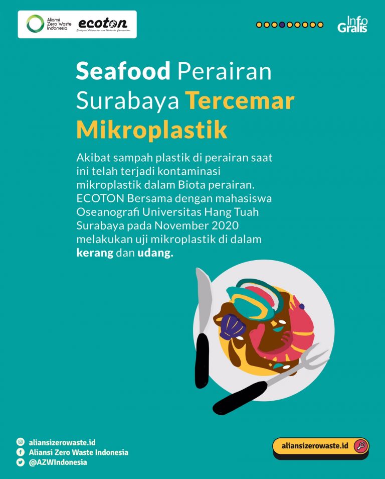 Stop Sampah Plastik! Mikroplastik Ancam Sungai Hingga Perairan Terbuka Surabaya