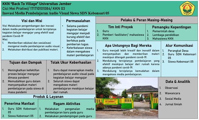 Kenalkan Metode Audio-Visual, Mahasiswa KKN UNEJ Inovasi Metode Belajar di Masa Pandemi