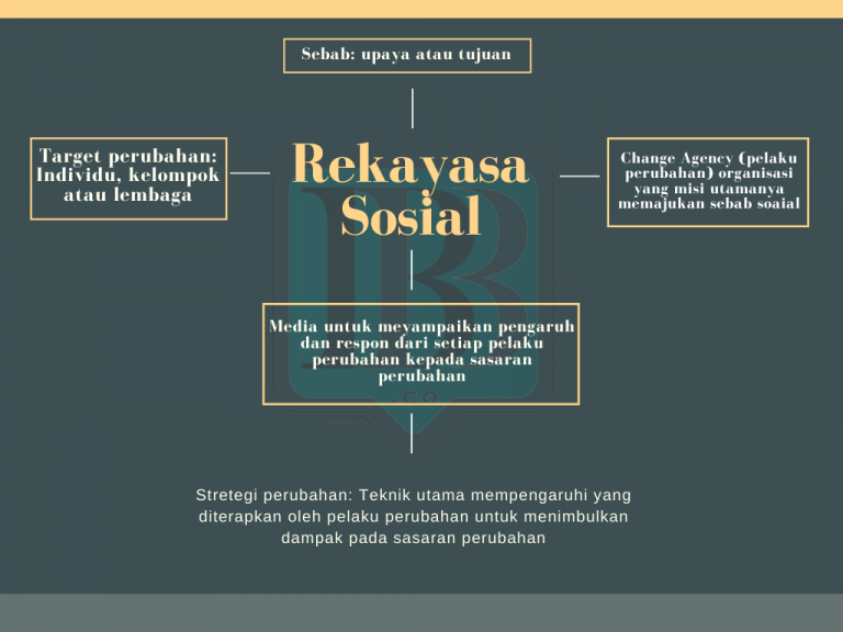 Analisis Sosial