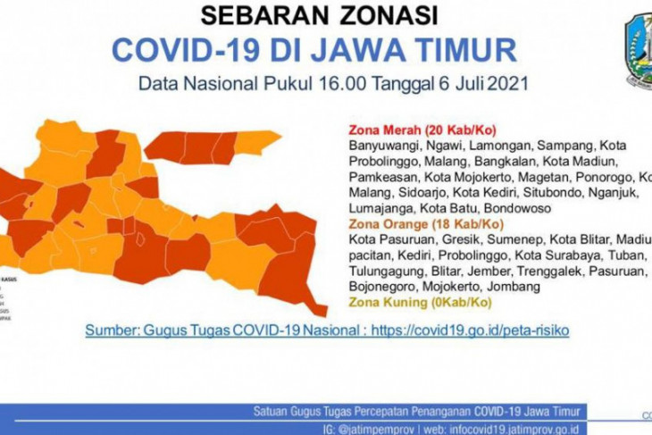 20 Daerah Zona Merah Terkonfirmasi di Jatim