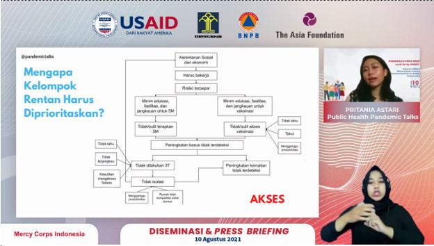 LeaN On dan BNPB Gelar Diseminasi Pembelajaran Komunikasi COVID-19 yang Setara