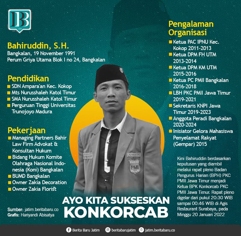 Jelang Konkoorcab PKC PMII Jatim, Ini Sosok Ketua BPK