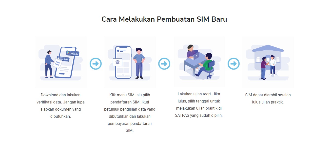 Cara Buat SIM Online Terbaru Tahun 2022, Daftar dan Ujian Bisa dari Rumah