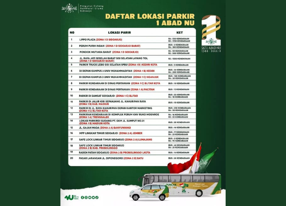 Daftar Lokasi Parkir Puncak Harlah 1 Abad NU: Perhatikan Zonase Sesuai Daerah!