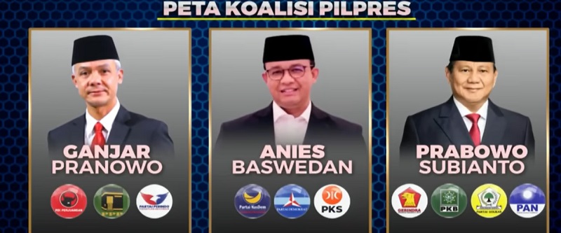 Peta Terkini Koalisi Pilpres 2024