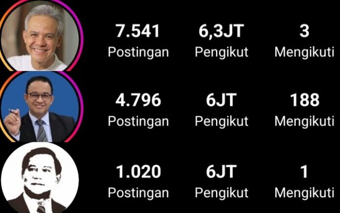 Jumlah Followers Instagram ke 3 Pasangan Capres-Cawapres