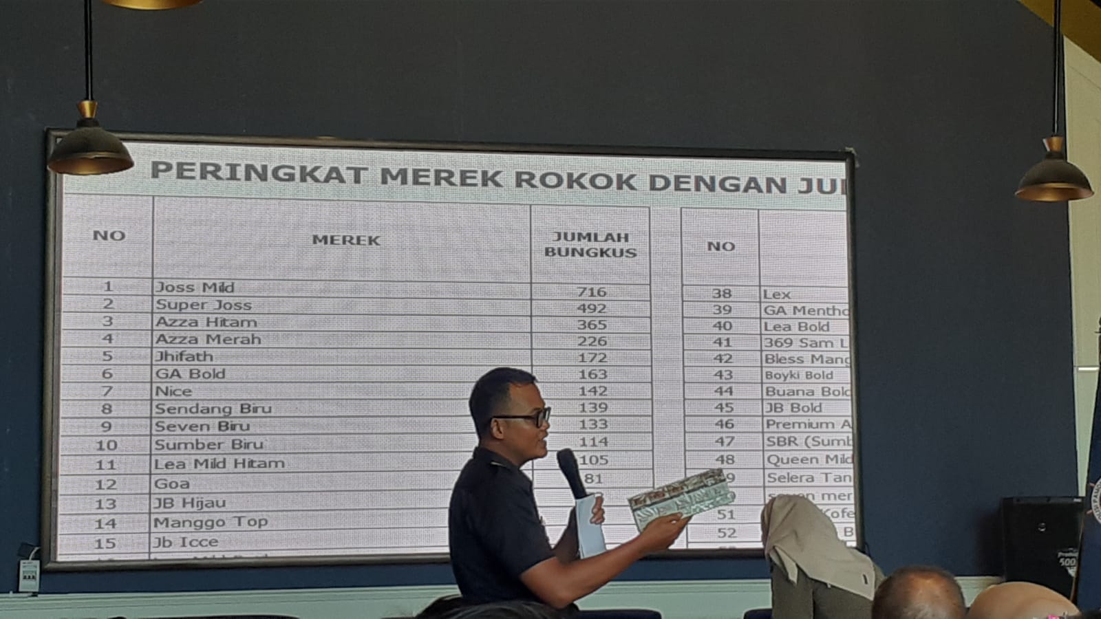 Denda yang Dihimpun Bea Cukai dari Pedagang Rokok Ilegal di Lumajang Rp 29 juta