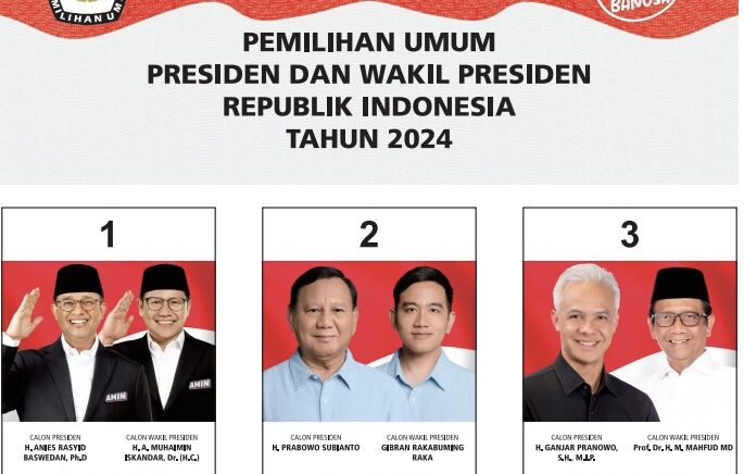 Survei Terbaru di Jatim: Prabowo 53,4%, Ganjar 22,8% dan Anies 12,6%