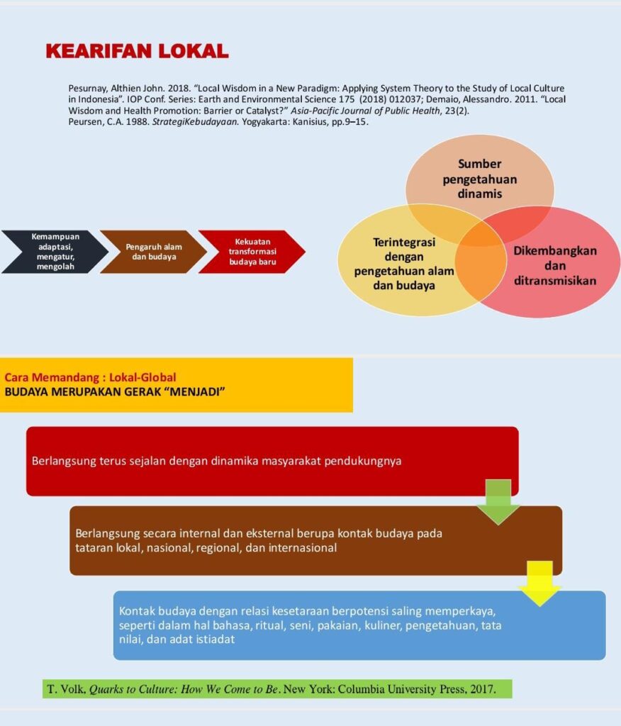 Bincangkan Kearifan Lokal dalam Perspektif Sastra dan Budaya, Hiski Sulawesi Utara Gelar Webinar